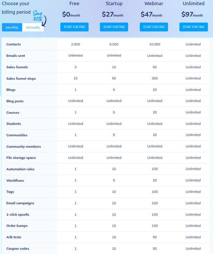 systeme.io review systeme.io pricing